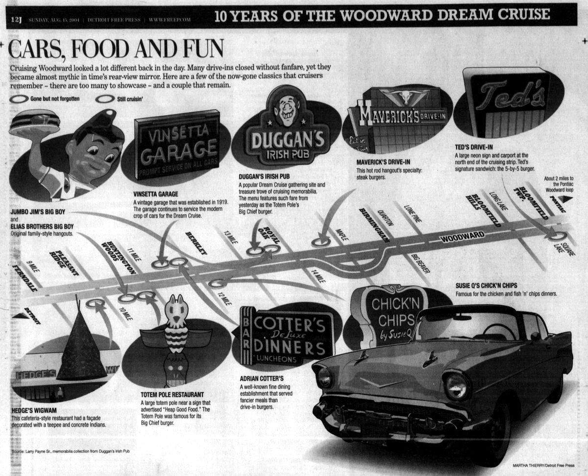 Mavericks Drive-In - Aug 15 2004 Article